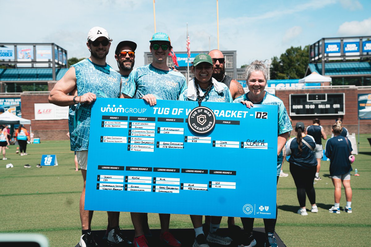 chattchallenge's tweet photo. @CempaCare takes the W as D2 Tug of War CHAMPION! Who’s next?!👀

Corporate Challenge Chattanooga | Unum https://t.co/08UTC03VSb