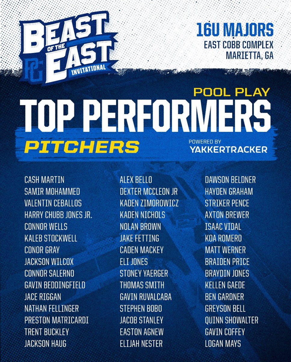 BraydinJones27 (@braydinjones27) on Twitter photo Had a great outing this weekend against East Cobb Astros. I threw 31 pitches in 3 innings (20 strikes)
<a href="/PrepBaseballTN/">Prep Baseball Tennessee</a> <a href="/USJBaseball/">USJ Baseball</a> <a href="/PG_Tennessee/">Perfect Game Tennessee</a> <a href="/EasleyBaseballC/">Easley Baseball Club</a> Had a great outing this weekend against East Cobb Astros. I threw 31 pitches in 3 innings (20 strikes)
<a href="/PrepBaseballTN/">Prep Baseball Tennessee</a> <a href="/USJBaseball/">USJ Baseball</a> <a href="/PG_Tennessee/">Perfect Game Tennessee</a> <a href="/EasleyBaseballC/">Easley Baseball Club</a>