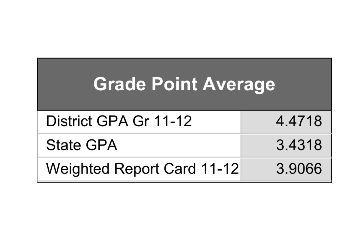 JadarianCollins's tweet image. Final report card finished strong, Student Athlete💯🔥 @BlakeJacketsFB @CoachXavierBHS