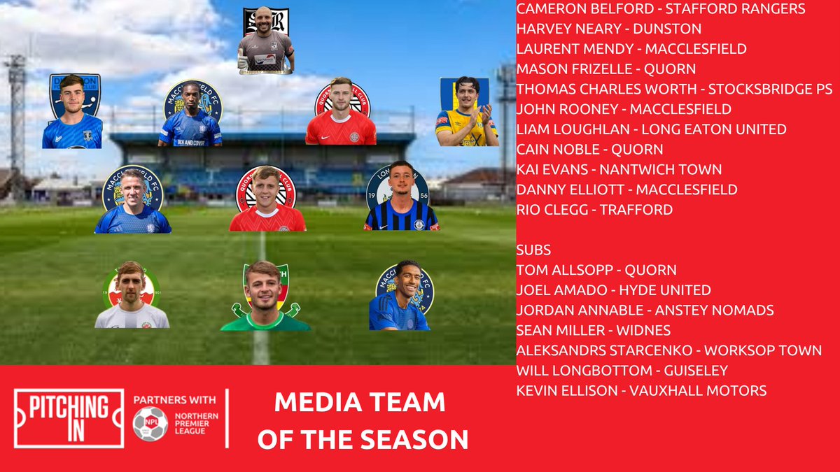 The Pitching In Northern Premier League (@northernpremlge) on Twitter photo The <a href="/PitchingIn_/">Pitching In</a> Northern Premier League Media Team of the Season
Cameron Belford - <a href="/SRFCofficial/">Stafford Rangers FC</a>
Harvey Neary - <a href="/DunstonUTSFC/">Dunston UTS FC</a>
Laurent Mendy - <a href="/thesilkmen/">Macclesfield FC (C)</a>
Mason Frizelle - <a href="/QuornAFC/">(C) Quorn Football Club</a>
Tom Charlesworth - <a href="/parksteelsfc/">Stocksbridge Park Steels</a>
John Rooney - Macclesfield
Cain Noble - Quorn
Kai Evans - The <a href="/PitchingIn_/">Pitching In</a> Northern Premier League Media Team of the Season
Cameron Belford - <a href="/SRFCofficial/">Stafford Rangers FC</a>
Harvey Neary - <a href="/DunstonUTSFC/">Dunston UTS FC</a>
Laurent Mendy - <a href="/thesilkmen/">Macclesfield FC (C)</a>
Mason Frizelle - <a href="/QuornAFC/">(C) Quorn Football Club</a>
Tom Charlesworth - <a href="/parksteelsfc/">Stocksbridge Park Steels</a>
John Rooney - Macclesfield
Cain Noble - Quorn
Kai Evans -
