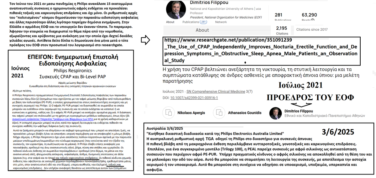 tomstrong6's tweet photo. Σοκαριστική αφασία και πραγματιστική δημοσιογραφική αυτολογοκρισία

Για να τελειώνει το παραμύθι. Όχι δεν υπάρχει λογοκρισία. Κανεις αρμόδιος ποτέ δεν τόλμησε να διαψεύσει όσα γράφονται σε τούτο δω τον λογαριασμό για το μαζικό κρατικό έγκλημα με τις αναπνευστικές συσκευές.
Γιατί αυτό είναι η απόκρυψη από τον ΕΟΦ  πολύτιμης δημόσιας ενημέρωσης για μία ανάκληση ιατρικών προϊόντων που χρησιμοποιείται από δεκάδες χιλιάδες.
Αποκαλύπτει την σοκαριστική ευκολία με την οποία συγκεκριμένοι κυβερνητικοί  γραφειοκράτες εγκλήματούν, βοηθώντας μια πολυεθνική να ξεφορτωθεί την σαβούρα της, μπροστά στα μάτια μιας "ανοικτής" κοινωνίας λαμπρών δημοσιογράφων ερευνητών σε πλήρη αφασία...