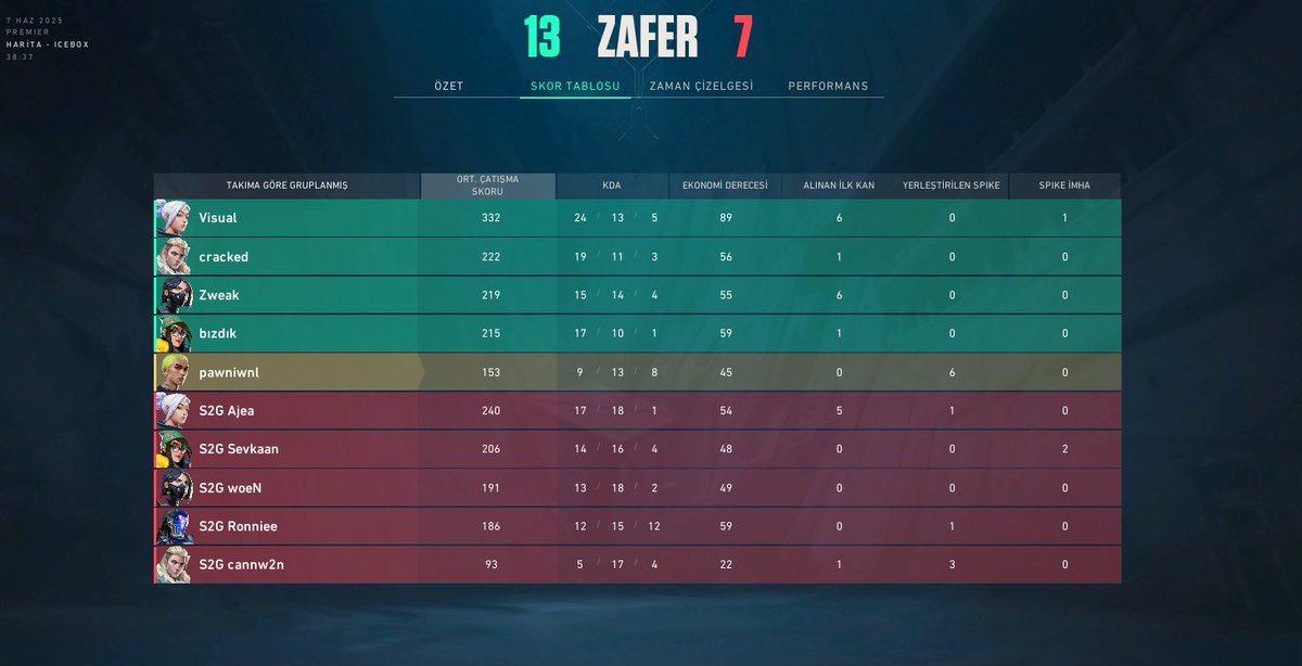 4-13⚔️<a href="/kabasakalesport/">Kabasakal Esports</a>
13-7⚔️ <a href="/S2GEspor/">S2G Esports</a> AC  

Rakiplerimizin Eline Sağlık