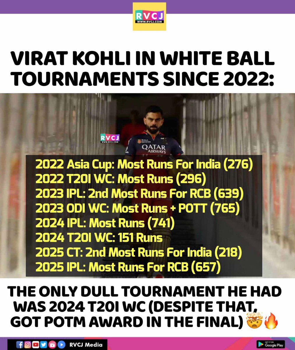 RVCJ_FB's tweet photo. Virat Kohli 🔥 https://t.co/2IO8KARH3H