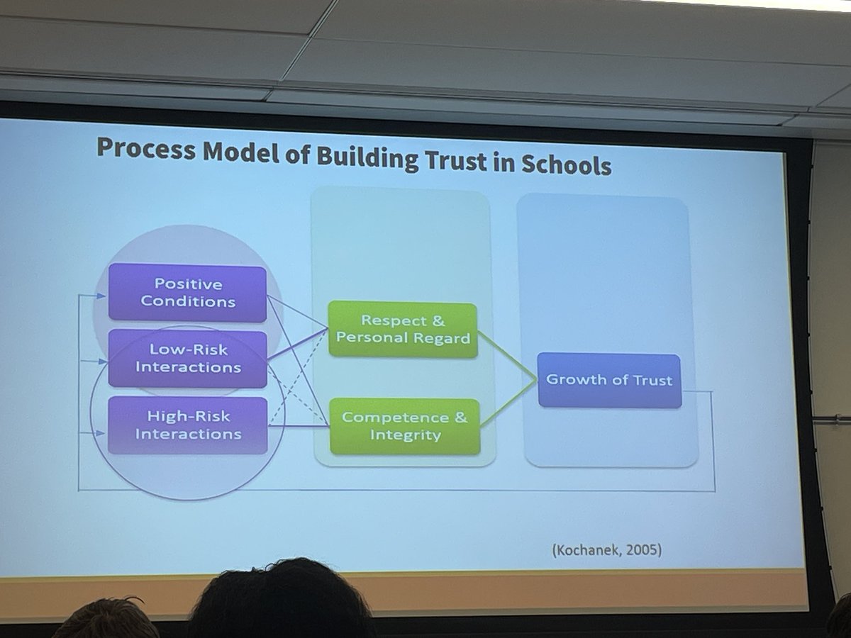 Thank you <a href="/SSUedleadership/">SSUedleadership</a> for a fantastic morning! Feeling connected &amp; inspired to build deep and lasting trust that will provide better outcomes for students! 💪🏼❤️🐾 <a href="/jillrt/">Jill Tully</a>