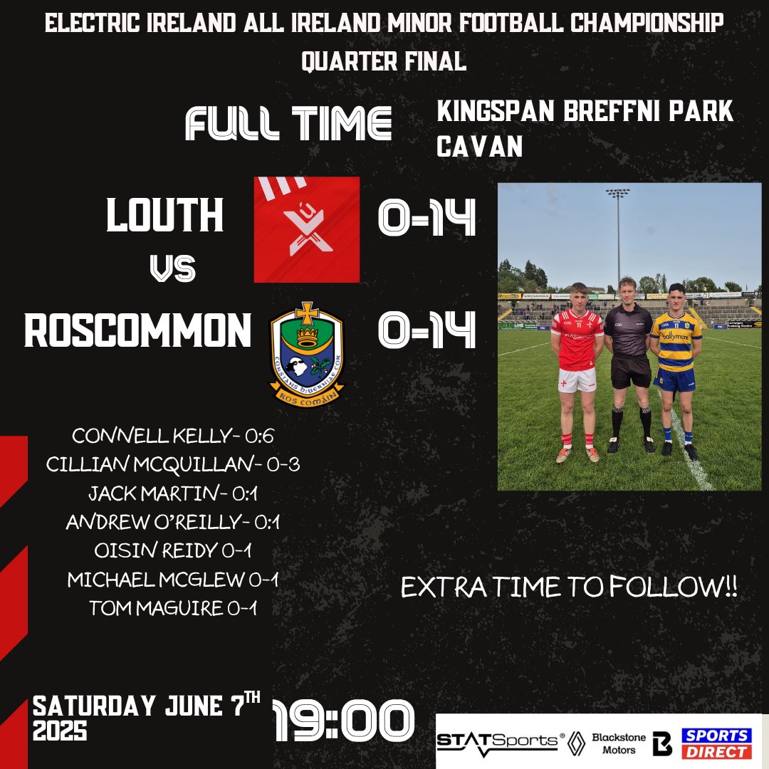 FT in Breffni.

Extra time upcoming!🤯🤯🤯