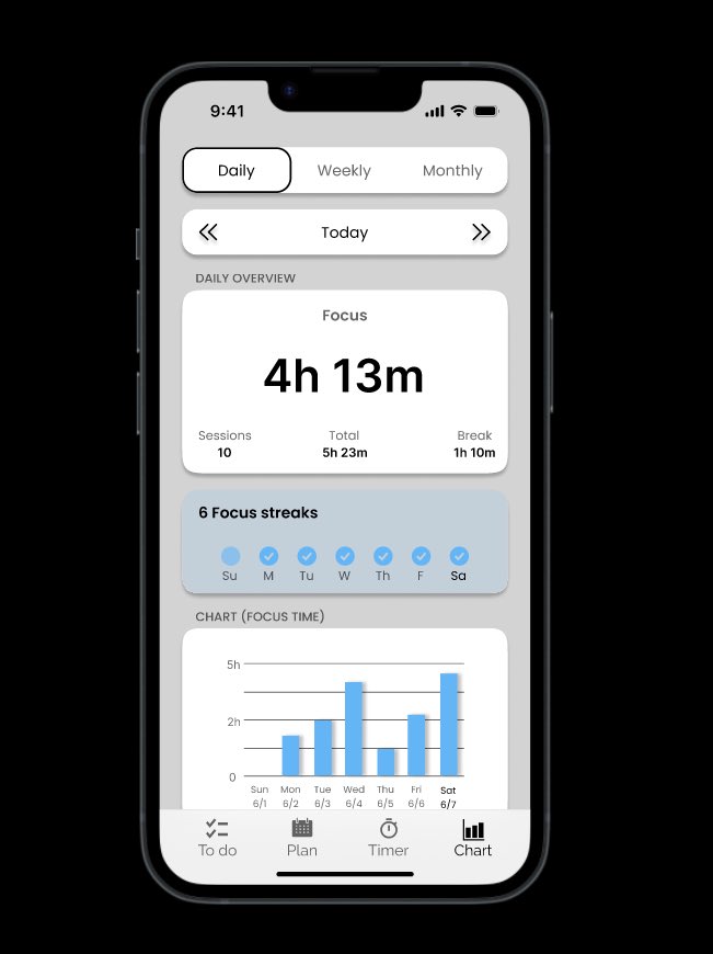 tayytech's tweet photo. Day 18 of the #DailyUI Challenge! 
Analytics Chart

Now is the best time to start✨

Feedback appreciated!

#UXUI  #100DaysofDesign #Bloom
#Create #Explore https://t.co/BnOrjMBKQB