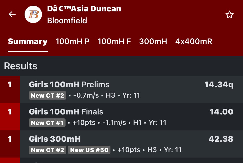 RealDAsiaDuncan's tweet image. Rain &amp;amp; all! Crown me your 2X (2025) CT State Open Champion in the 100mH &amp;amp; 300mH!

#cttrack #stateopen #champion #hurdles #warhawks #statechampion #gametime #trackandfield #qualifier #connecticutnews #ciac #sports #athlete #junior #outdoor