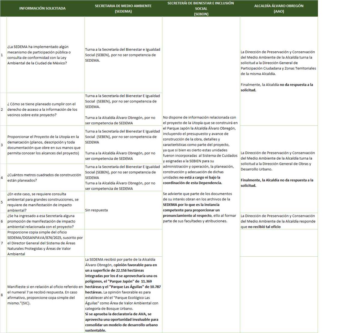 Corredor Las Águilas tweet media