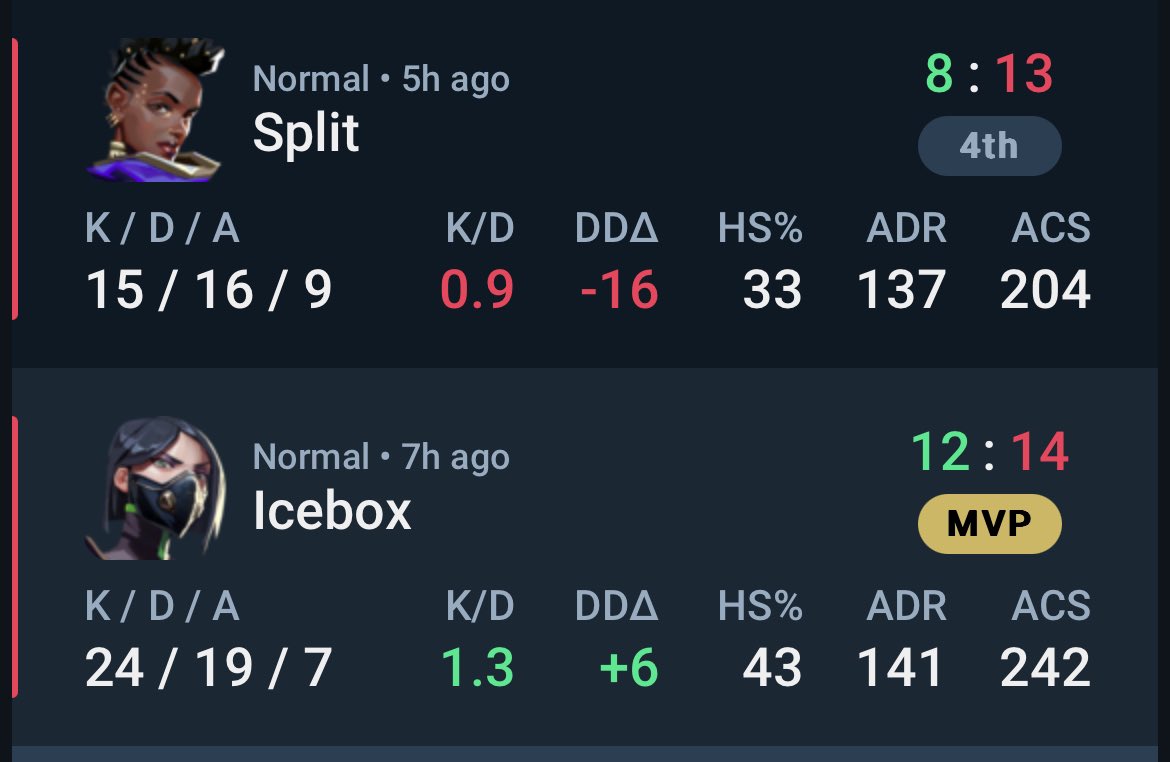 Perdemos 0-2 la final vs <a href="/NGU_eSports_/">NGU eSports</a> contento con mi primera lan, hemos dado más espectáculo del que esperaban y ha sido la polla, los rivales son de 10 dentro y fuera del game y mi equipo lo ha dado todo y hemos estado a un pasito.
No dependemos de nostros para relegations, gl
