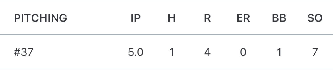 Dillon Frost (@dillonfrost_37) on Twitter photo Great first start of the summer throwing 5 innings allowing 1H, 1bb, 7k’s, and 0er. Also went 1-3 at the plate. <a href="/ITBMarucci/">Illinois Travel Baseball Club</a> <a href="/BHSHawkBaseball/">Bartlett Hawks Baseball</a> Great first start of the summer throwing 5 innings allowing 1H, 1bb, 7k’s, and 0er. Also went 1-3 at the plate. <a href="/ITBMarucci/">Illinois Travel Baseball Club</a> <a href="/BHSHawkBaseball/">Bartlett Hawks Baseball</a>