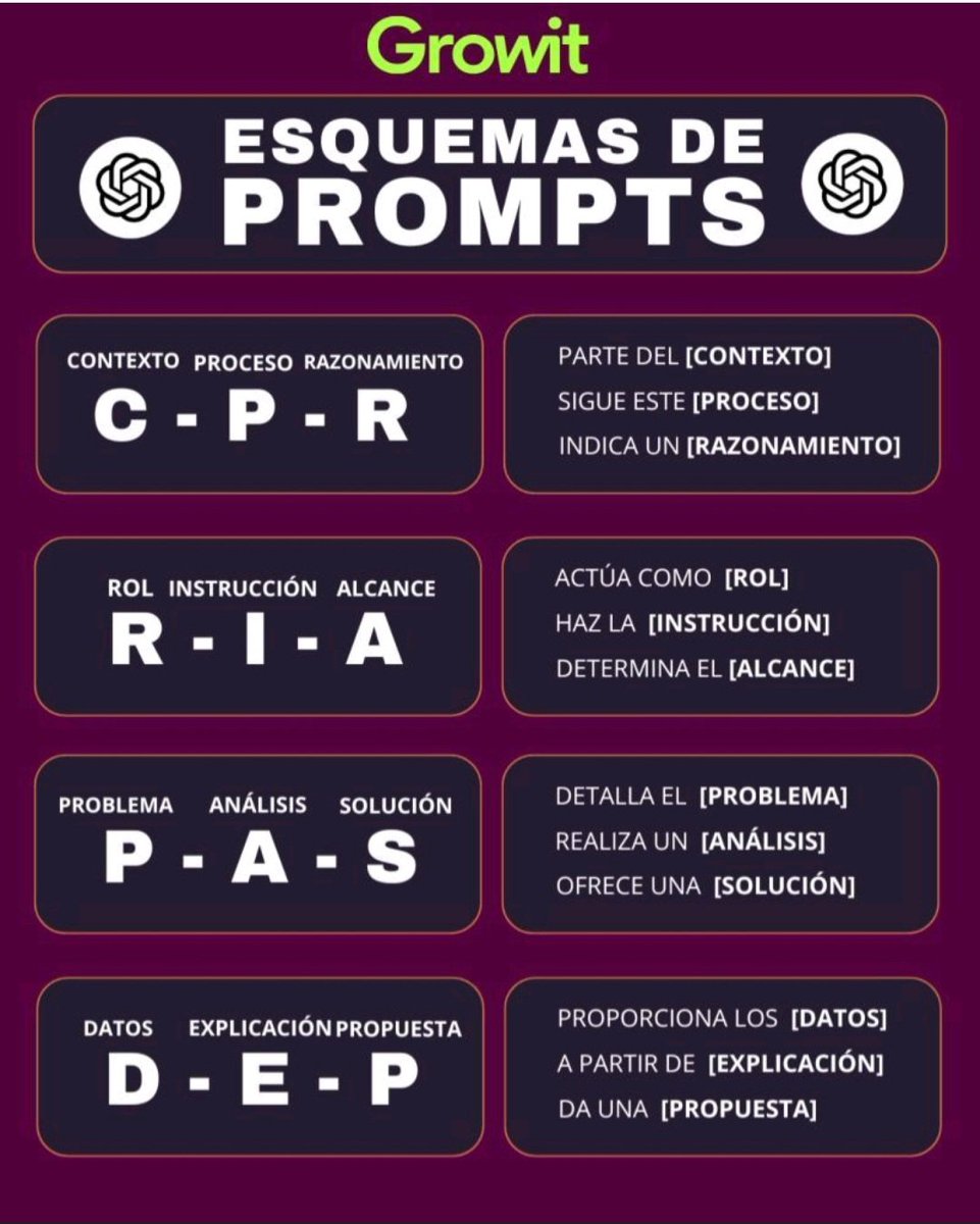 Esquemas clásicos de Prompts