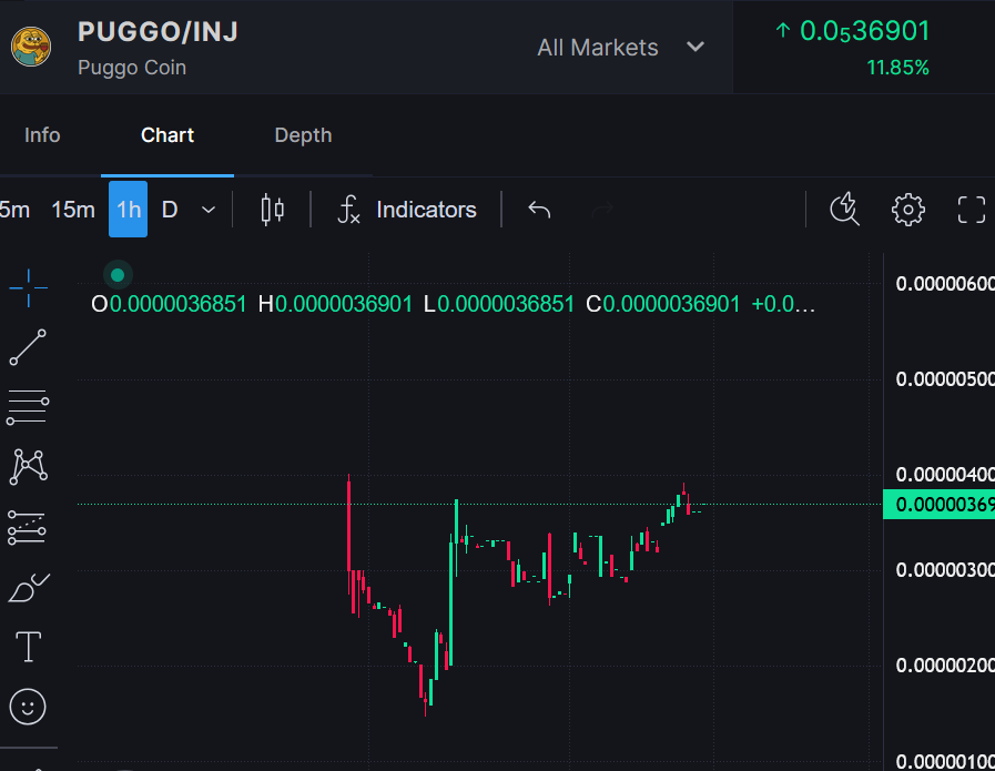 Sebeq🥷 (@cryptosebeq) on Twitter photo to be celar :
🔸on monday <a href="/injective/">Injective 🥷</a> will introduce $PUGGO
🔸 $PUGGO has only 47 000 $ mcap
🔸big buys incoming in orderbook
👇
we are still early to be celar :
🔸on monday <a href="/injective/">Injective 🥷</a> will introduce $PUGGO
🔸 $PUGGO has only 47 000 $ mcap
🔸big buys incoming in orderbook
👇
we are still early