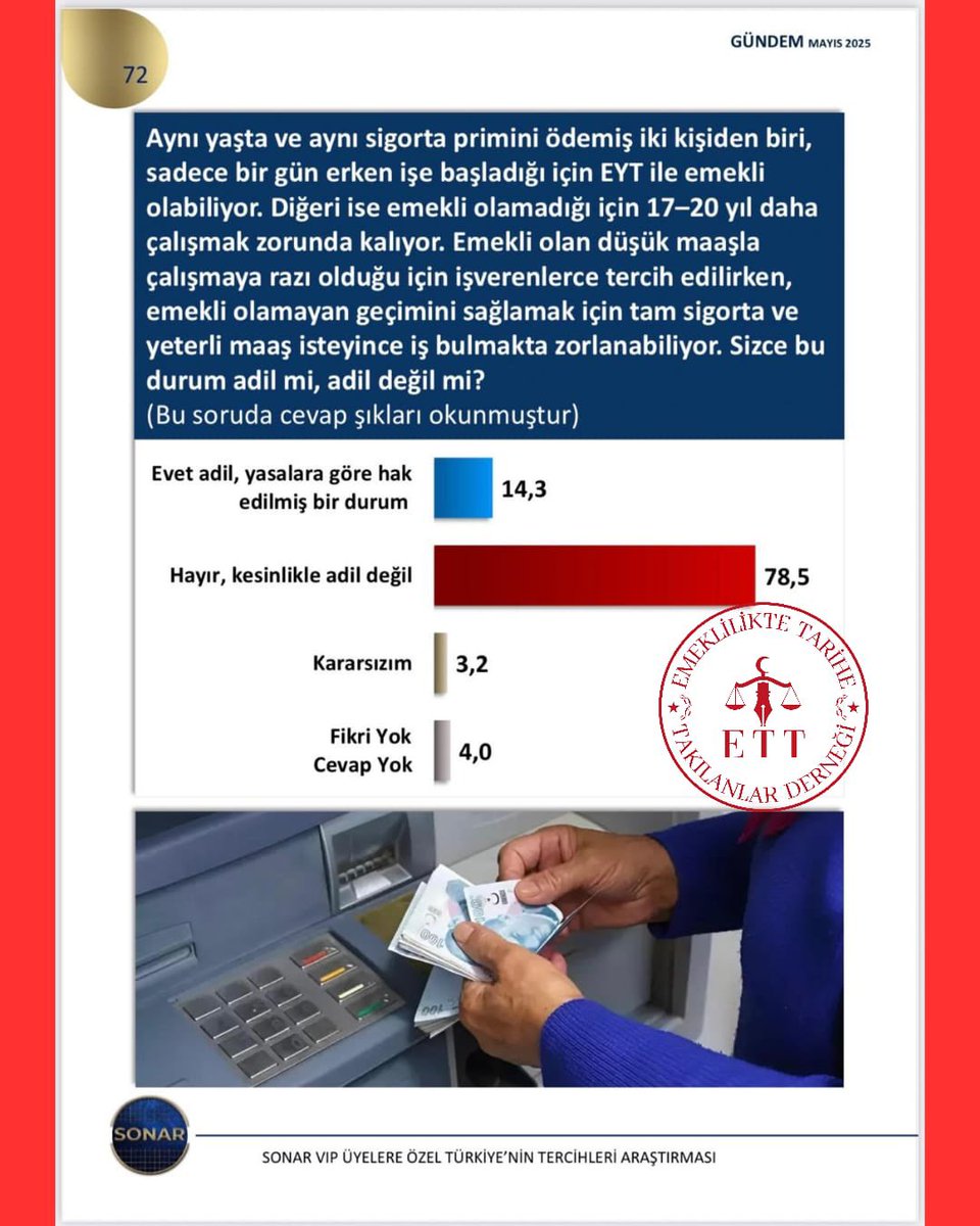 Bu kez sesimizi duyan Türkiye’nin 1 numaralı araştırma şirketi SONAR Araştırma Anketi, yaşadığımız sosyal güvenlik eşitsizliğini bizlerden bizzat dinledi, tüm Türkiye genelinde geniş kapsamlı bir saha çalışması yürüttü ve şu soruyu sordu:

🔍 “EYT düzenlemesi sonrası, aynı yaşta