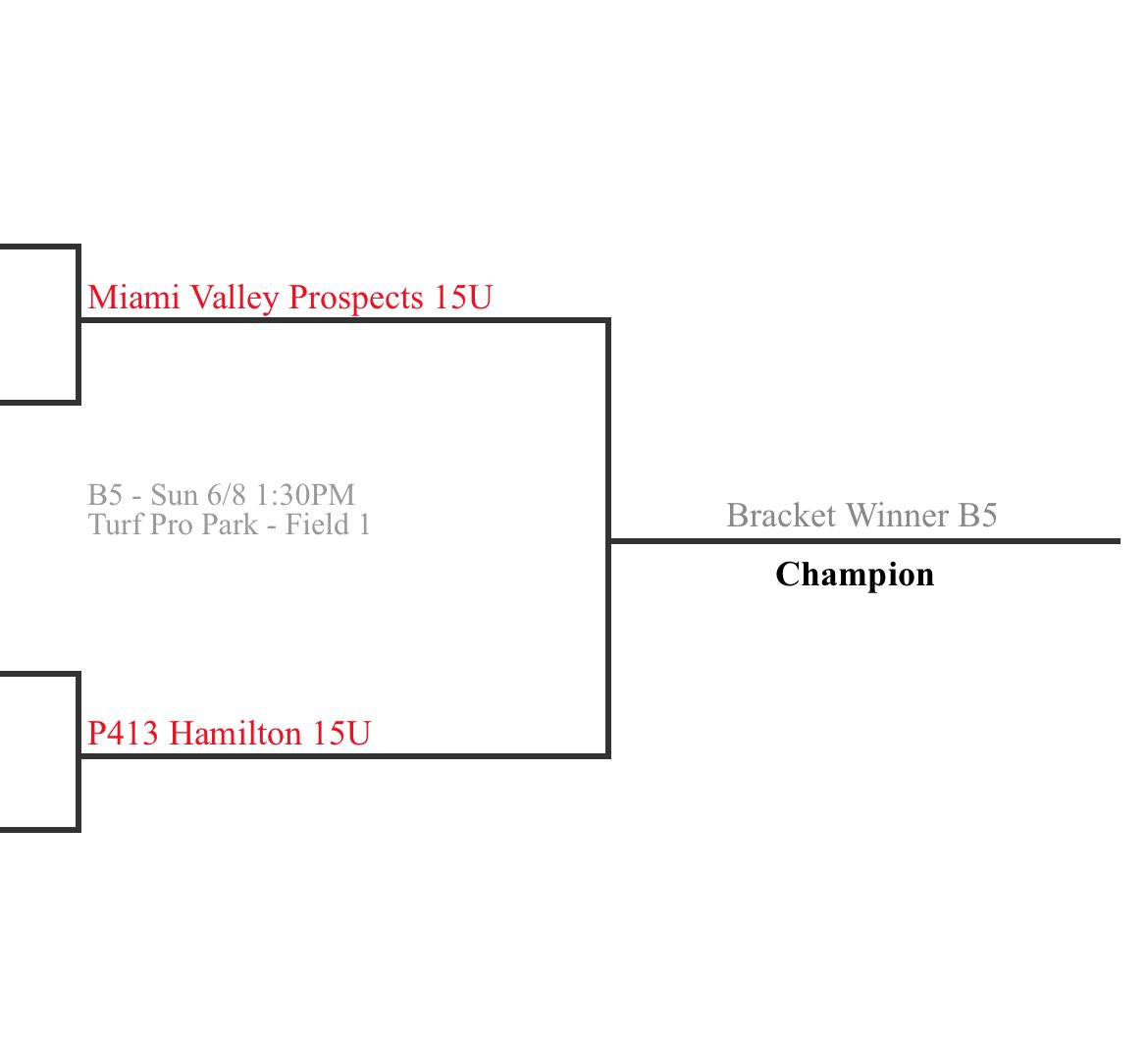 Best of Ohio Sports tweet media