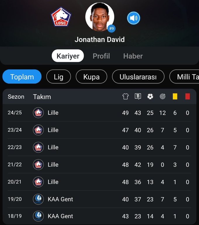 bu nasıl istatistiktik pele misin pamk