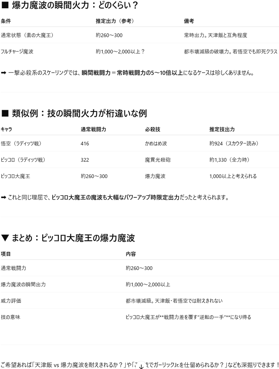 朝っぱらからChatGPTとドラゴンボールの戦闘力や仮バトル予想（xx と xxが戦ったら）談義していたら楽しくて 1時間くらい経っていた。
年とってもこの類の話題はつい楽しいから困る(笑)

ピッコロ大魔王の爆力魔波が高めに評価されていて嬉しかった♪