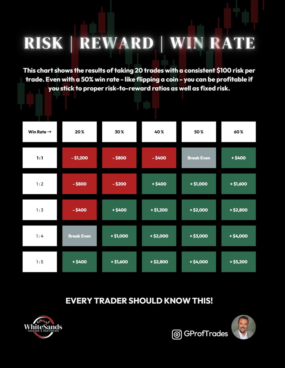 GProf Trades tweet media