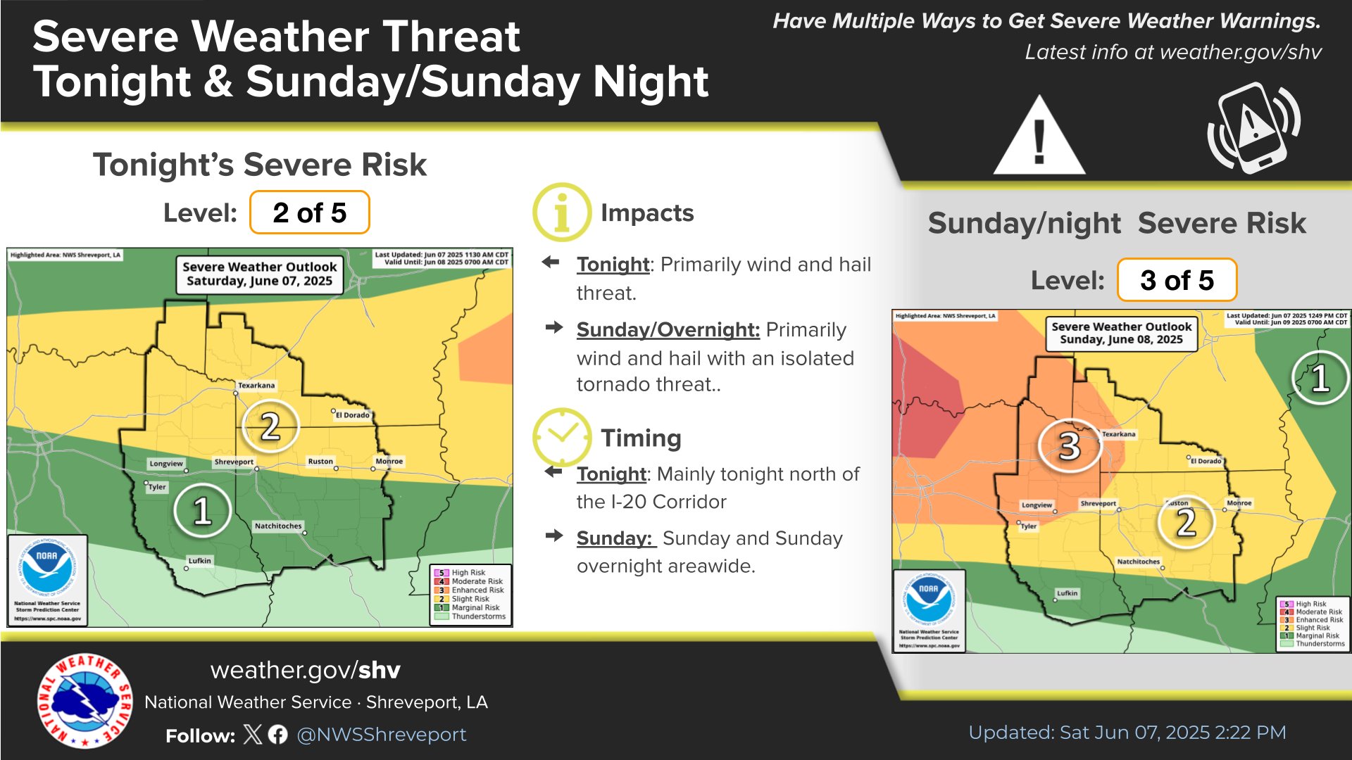 NWS Shreveport on X: 