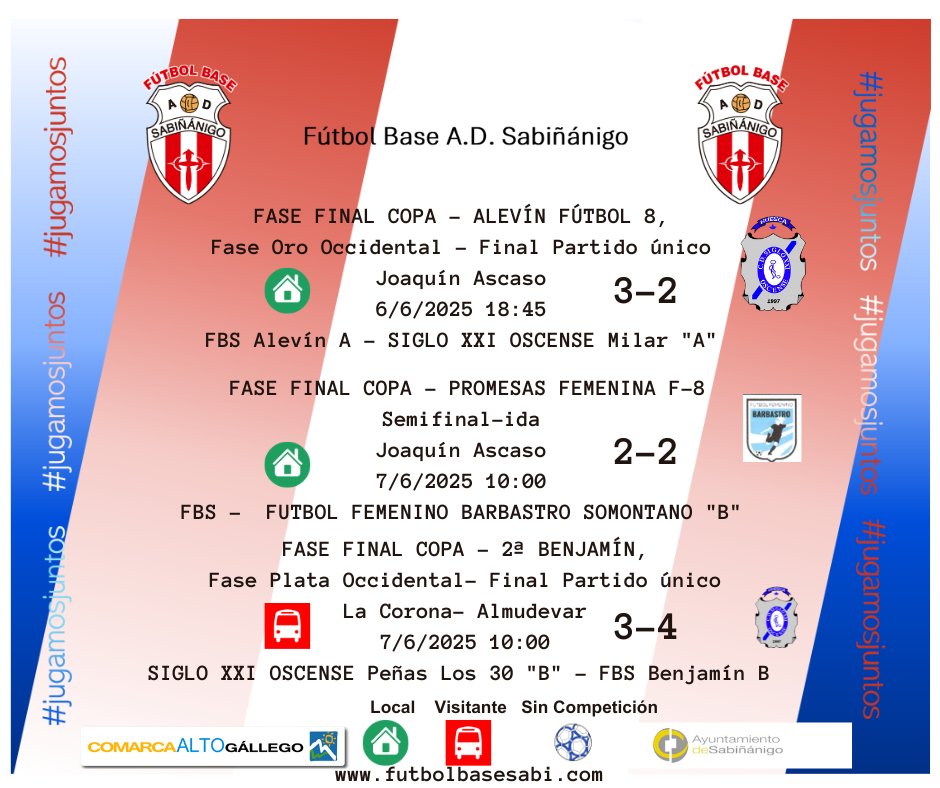 El Alevín A y el Benjamín B ganan sus respectivos partidos, felicidades a ambos equipos.
Las chicas no han podido poner el broche de oro a la temporada.  Han caído en los penaltis en un partido que han merecido ganar.  En cualquier caso una temporada para enmarcar.
¡Aúpa el Sabi!