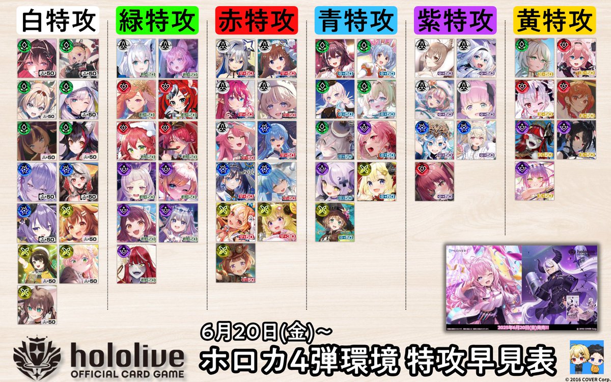 保存推奨‼️》 #ホロカ 特攻一覧表【4弾環境】 今回も各ホロメンの特攻