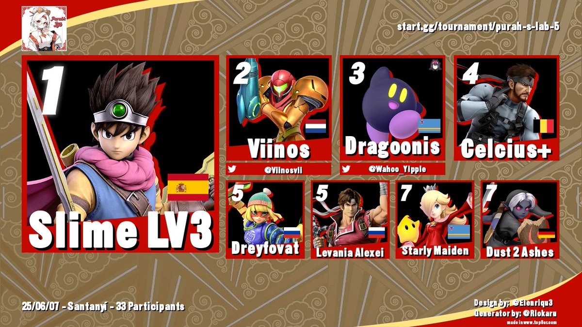Purah's Lab #5

Congrats everyone.
1. Slime Lv3
2. <a href="/Viinosvii/">Viinos // Alola Wave // Purah's Lab</a> 
3. <a href="/Wahoo_Yippie/">Dragoonis</a> 
4. Celcius+
5. Dreyfovat &amp; Levania Alexei
7. Starly Maiden &amp; Dust 2 Ashes

ggs
start.gg/tournament/pur…