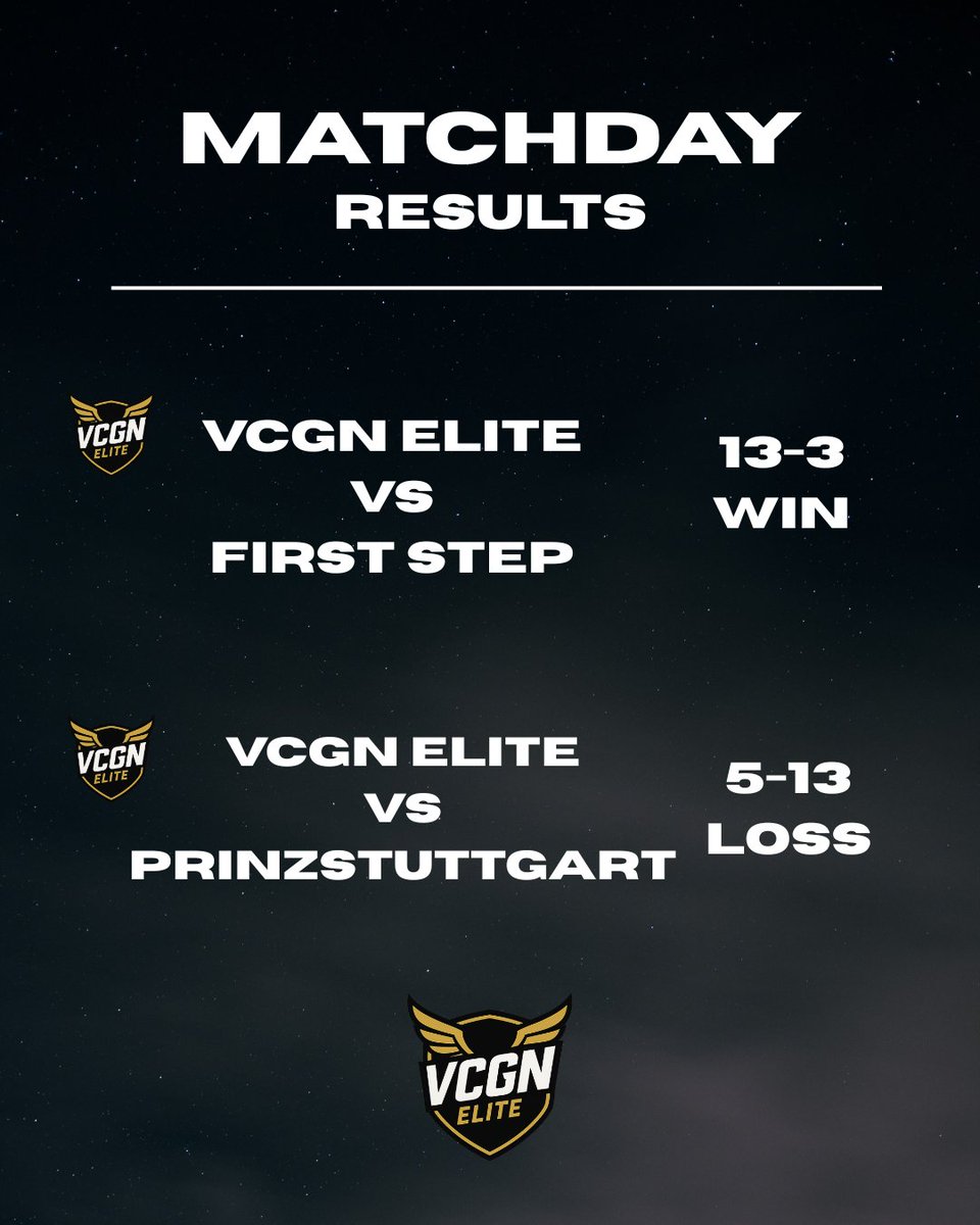 VCGN_ARGOS's tweet image. GG&apos;s to todays Opponents.

Thanks @Supern0vaVal for Stepping up for the Roster!