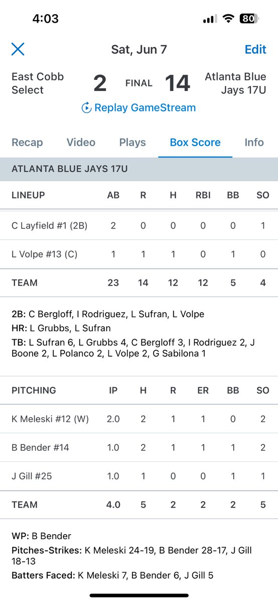 atlantabluejays's tweet photo. Game 3 in the books. @PerfectGameUSA @PG_Georgia  @PG_Tourney @PG_Uncommitted 
#Atlanta #Bluejays #family #oneteam no guest players!! https://t.co/K8NcyfFyjj