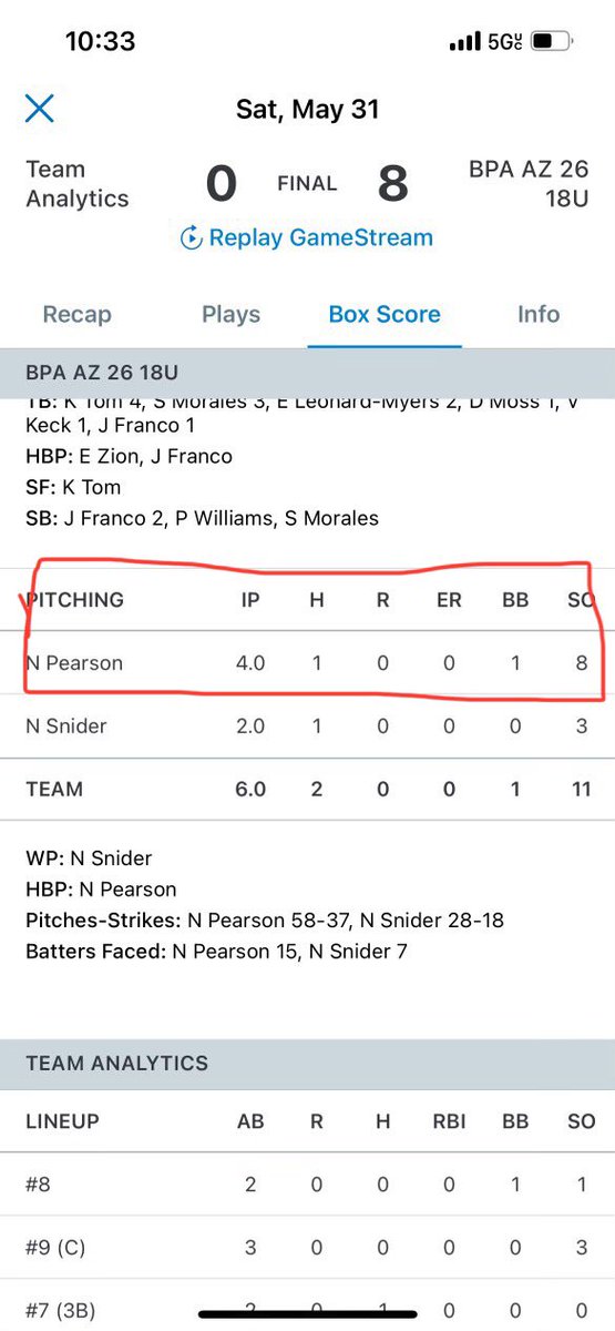 NatePearson88's tweet photo. Enjoyed pitching in the Four Corners Classic. Threw 4 scoreless innings, 1 hit, 8 strikeouts. Look forward to pitching in the USA National Team Championship this week. https://t.co/GPkrtWNpAx