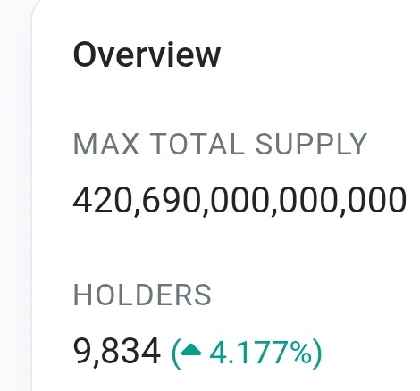$GASS keeps moving up steadily, eating the post ath dip, while gaining more holders and getting closer to the 10k mark

It's ETH season baby, we're printing, and $GASS is going much higher