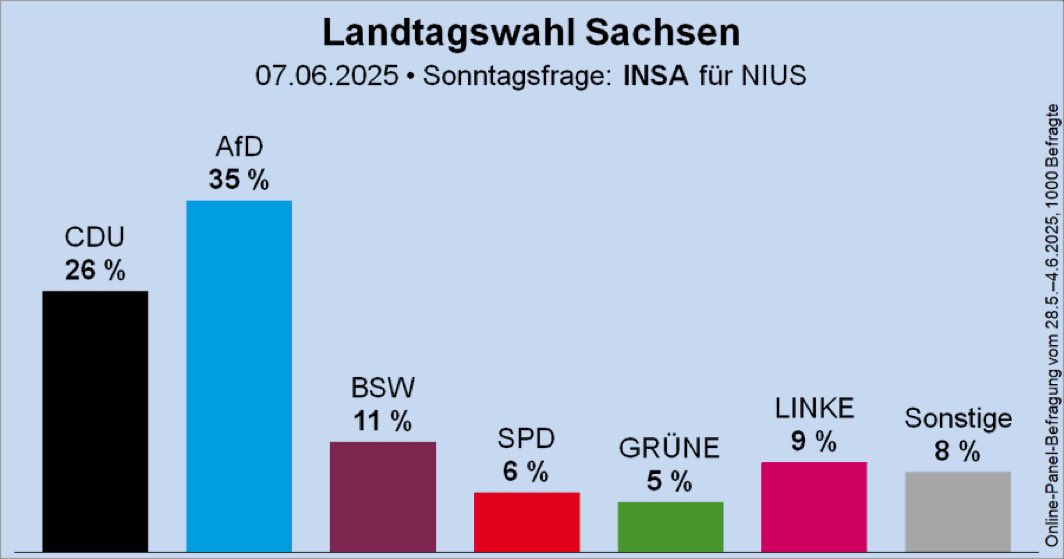 Stolz auf Sachsen! 1989 ging der Wandel von Sachsen aus, so wird es auch diesesmal sein. Damals war mein Vater dabei, heute ich. Bürgerstolz, Verantwortung, Gemeinsinn - Generation um Generation!