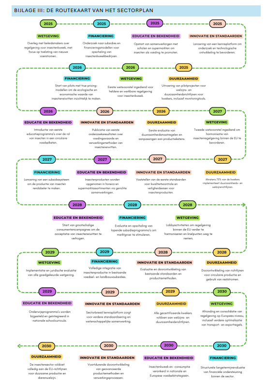 Miss_Royal73's tweet image. De komende jaren zijn cruciaal voor het leggen van de fundering voor een toekomstbestendige #insecten-sector in Nederland. Daarvoor moeten onder meer de innovatie en samenwerking in de insectenketen worden versneld. Aldus #FemkeWiersma in haar rapport naar de Tweede Kamer. De