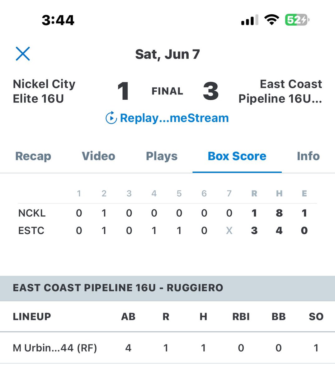 Good showing from the boys today with a 3-1 win over Nickel City Elite. Contributed well in the field with 3 catches, and 1-4 at the plate. Next game at 6:30 tonight against MMB. <a href="/East_Pipeline/">East Coast Pipeline</a> <a href="/MatthewUrbino/">Matthew Urbino</a> <a href="/FieldLevel/">FieldLevel</a>