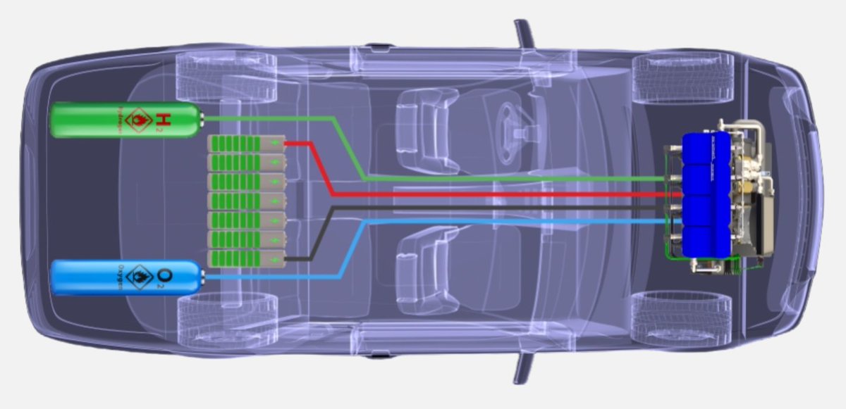 R_Preiss's tweet photo. The future of mobility with hydrogen:
Internal electrolysis + External refueling

https://t.co/S15rht4SEj https://t.co/CuNwgXd4Ay