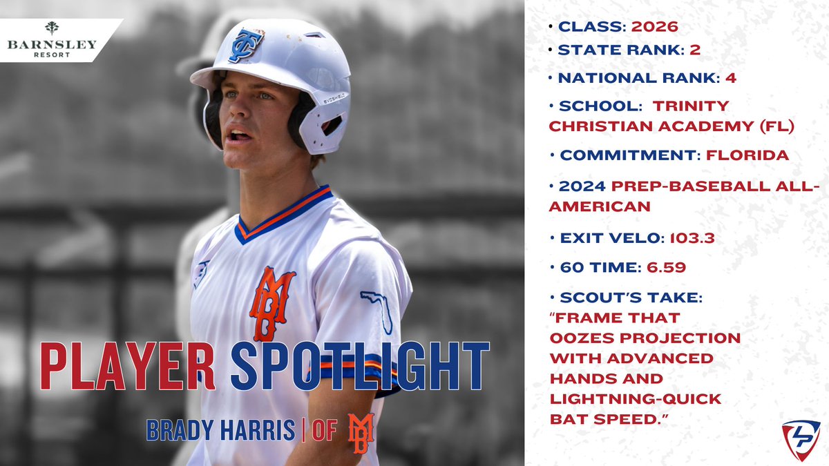 LakePoint Sports (@lakepointsports) on Twitter photo The nation's No. 1 outfielder has a loaded toolbox. ๐งฐ
<a href="/bradyyharris/">bradyharris</a> // <a href="/MBAScoutTeam/">MBA Baseball</a>/<a href="/AthleticsTca/">TCA Conquerors Athletics</a>
Presented by <a href="/BarnsleyResort/">Barnsley Resort</a> The nation's No. 1 outfielder has a loaded toolbox. ๐งฐ
<a href="/bradyyharris/">bradyharris</a> // <a href="/MBAScoutTeam/">MBA Baseball</a>/<a href="/AthleticsTca/">TCA Conquerors Athletics</a>
Presented by <a href="/BarnsleyResort/">Barnsley Resort</a>