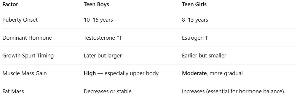Wendi A. Irlbeck MS, RDN, LD, CISSN tweet media