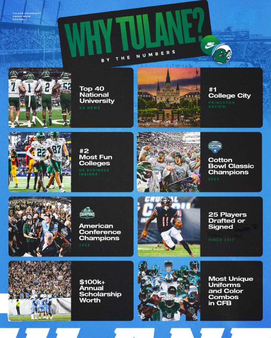 <a href="/CaydenLancelin/">Cayden W. Lancelin</a> <a href="/CoachCraddock/">Joe Craddock</a> <a href="/ryantoine/">Ryan Antoine</a> <a href="/PublicSKOOL_Bun/">Klev Bundy</a> <a href="/skiezwamp/">coach skiez⛷</a> <a href="/twalker337/">Tyrunn Walker</a> <a href="/GreenWaveFB/">Tulane Football</a> <a href="/samspiegs/">Sam Spiegelman</a> <a href="/ChadSimmons_/">ChadSimmons</a> <a href="/CraigHaubert/">Craig Haubert</a> <a href="/JeritRoser/">Jerit Roser</a>