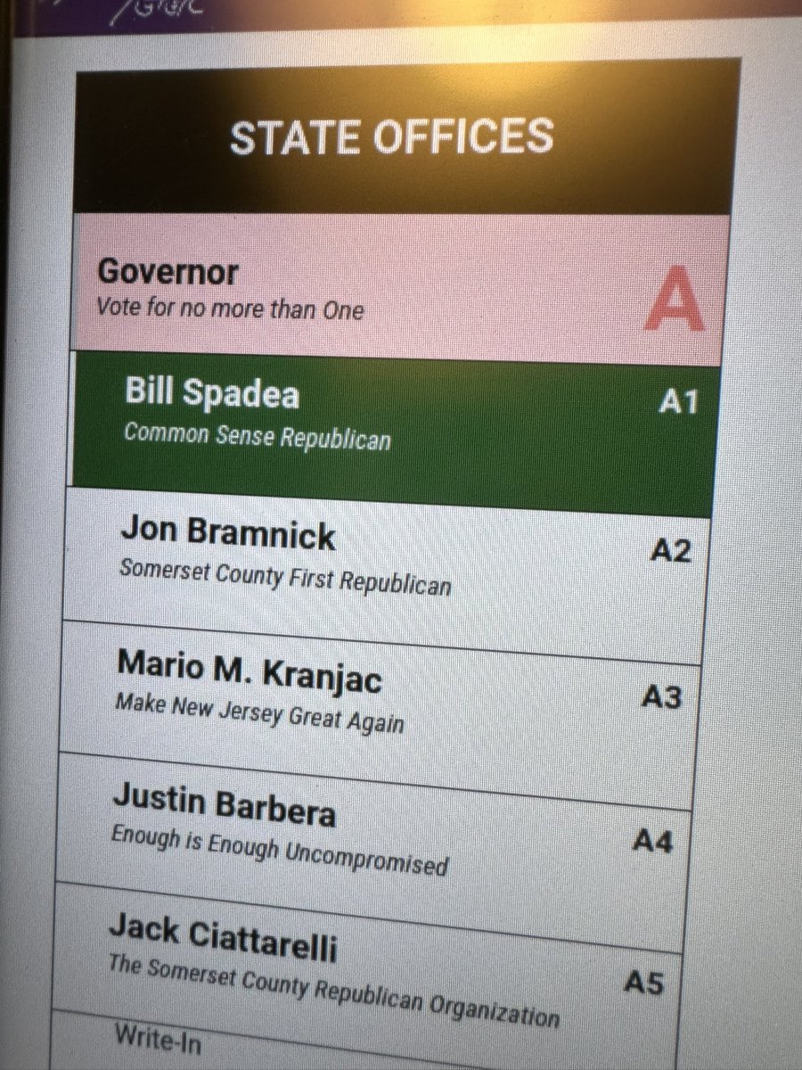 marcyweber412's tweet photo. @CarlaShore18 @BillSpadea I my county he was spot #1. https://t.co/Bqvujknzop