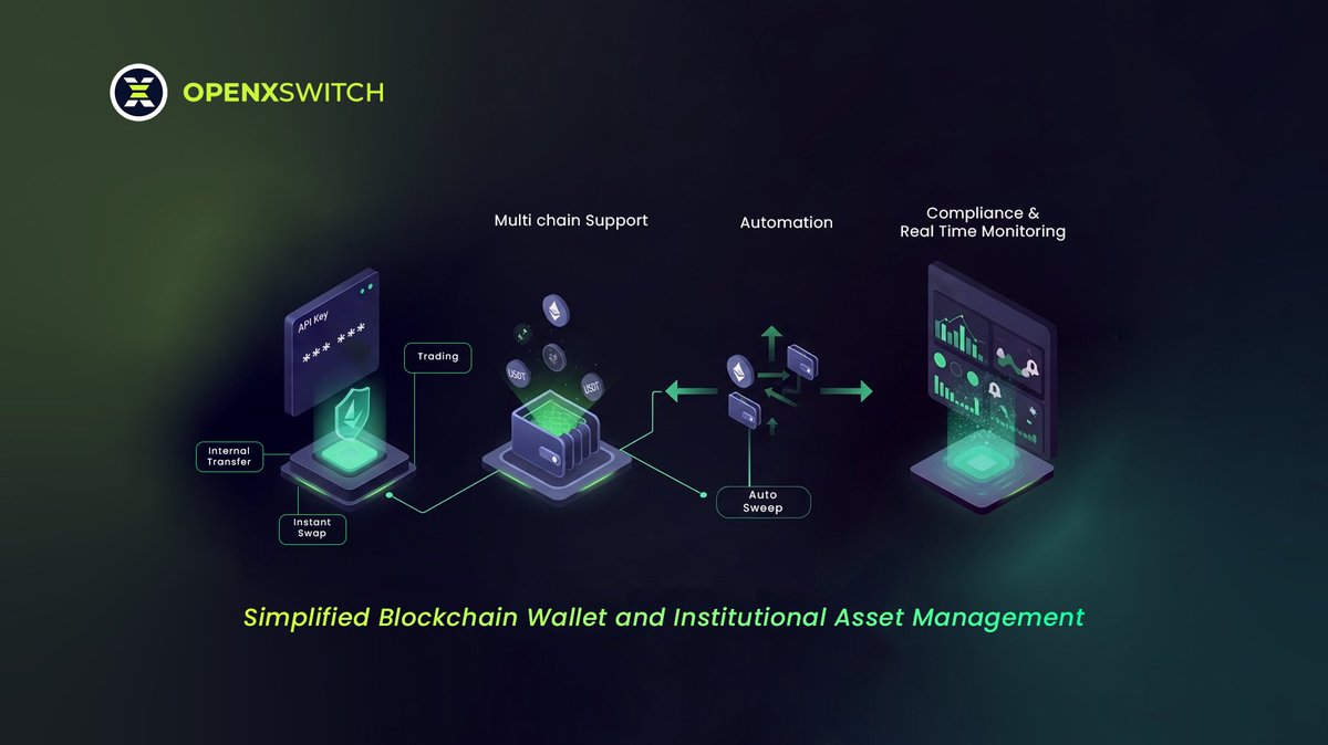 OpenXSwitch's tweet image. With OpenXSwitch Wallet-as-a-Service, you can create blockchain wallets in seconds via API — fully featured with sub-wallets, automatic gas management, advanced automation, and multi-chain support for seamless scalability.