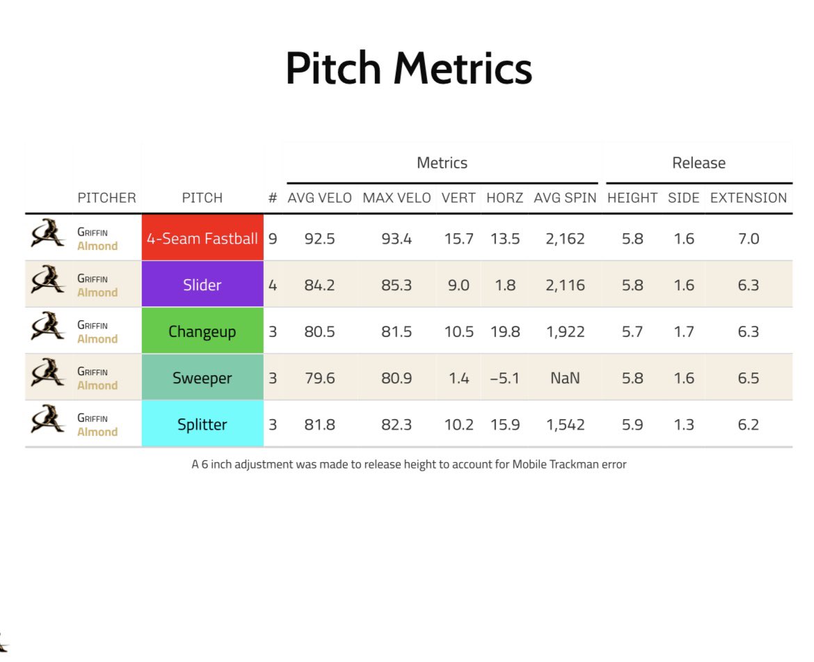 Griffin Almond tweet media