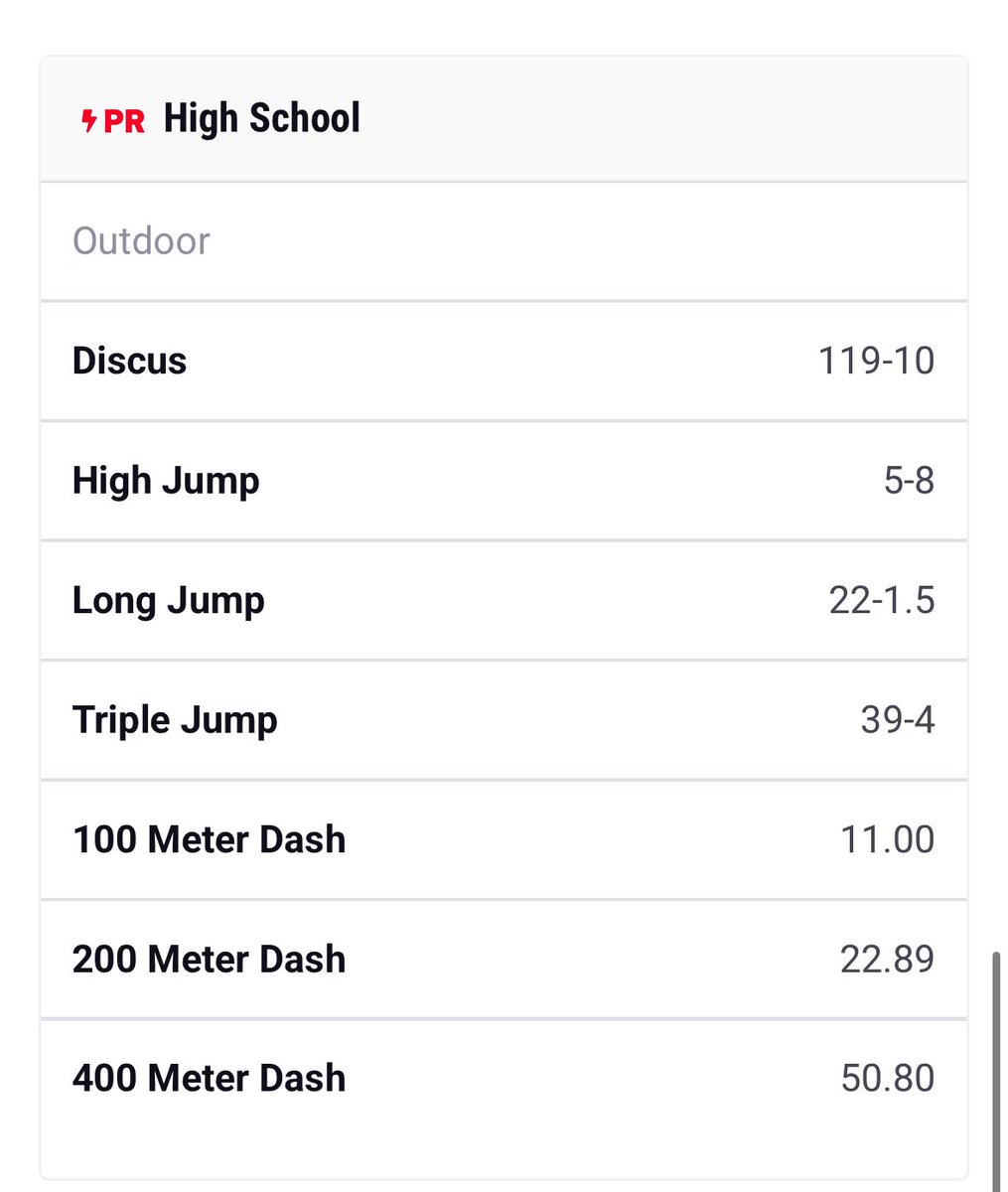 End of my junior season PR’s, very grateful with being able to participate and place 3rd in the OHSAA D3 Long Jump. Unfortunately got DQ’d in districts in the 400m with a remarkable time of 49.98.
#trackandfield #state
#multi