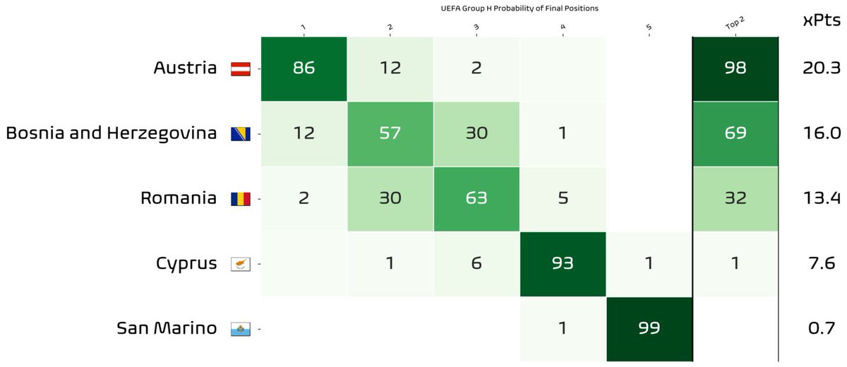 Football Meets Data tweet media