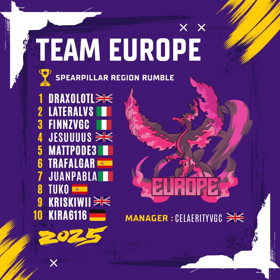 Finalized Team Rosters for the 2025 Region Rumble Season!

Hosted by: <a href="/SirSmokeVGC/">Smoke</a> 

Management Staff
North America: <a href="/2thyfor/">Gerald Hoard III</a> 
Latin America: <a href="/KommanderVGC/">Sebastian Rodríguez</a> 
Europe: <a href="/CelVGC/">Stephen</a> 
Asia/Pacific: @aldrichyan 
Oceania: <a href="/imlordkai/">ImLordKai</a> 
Global: <a href="/aoxVGC/">AoxVGC</a> 

🪡(1/2)