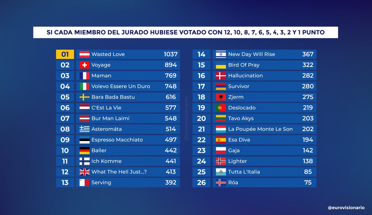 Eurovisionario tweet media