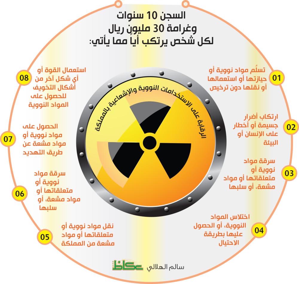Dr. Radiation waves tweet media