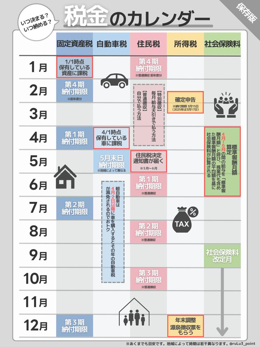 るる|やさしいお金の図解 tweet media
