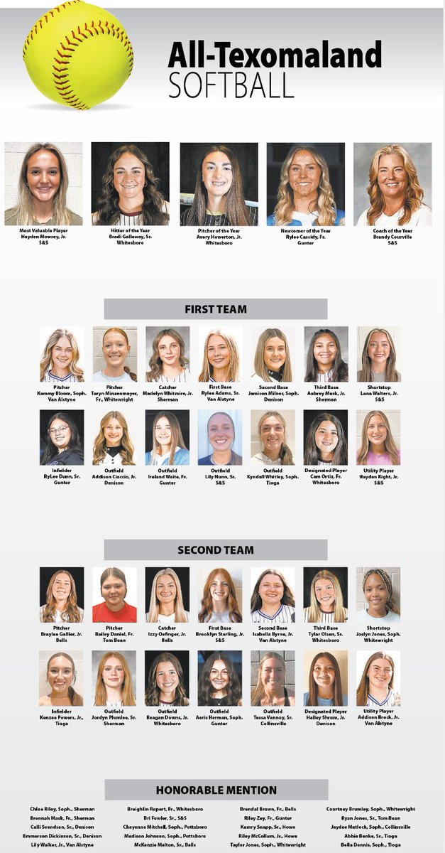 Congratulations to our Lady Panthers who earned All-Texomaland Softball honors!
First Team:
<a href="/KammyBloom2027/">Kammy Bloom</a>- Pitcher
<a href="/Rylee_Adams2025/">Rylee Adams</a>- First Base
2nd Team:
<a href="/BellaByrne08/">Isabella Byrne</a>- 2nd Base
<a href="/Addison_Brock26/">Addison Brock</a>- Utility Player
Honorable Mention:
Lily Walker