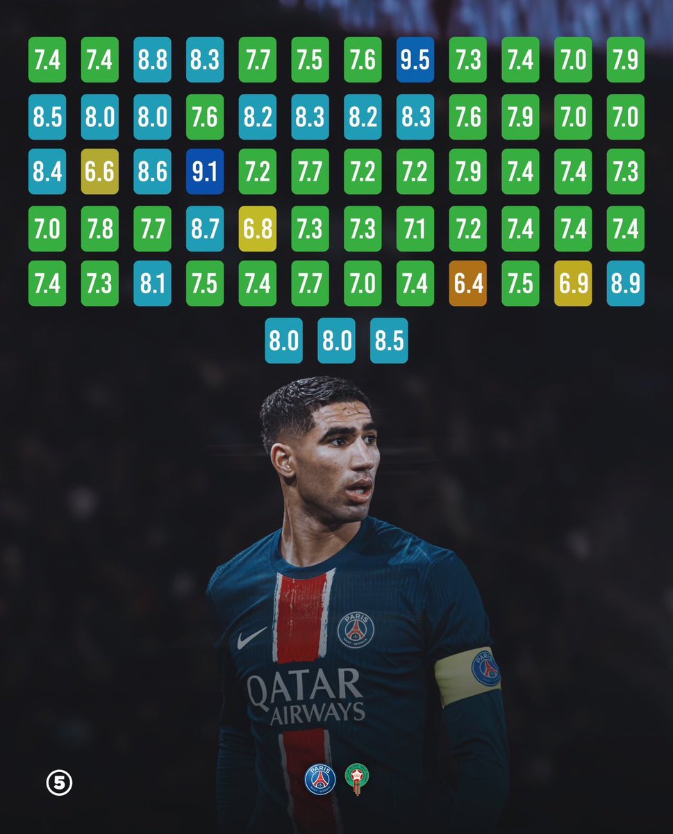 انتظام أداء غير طبيعي وتأثير قوي على نتائج فريقه
#HakimiBallondOr