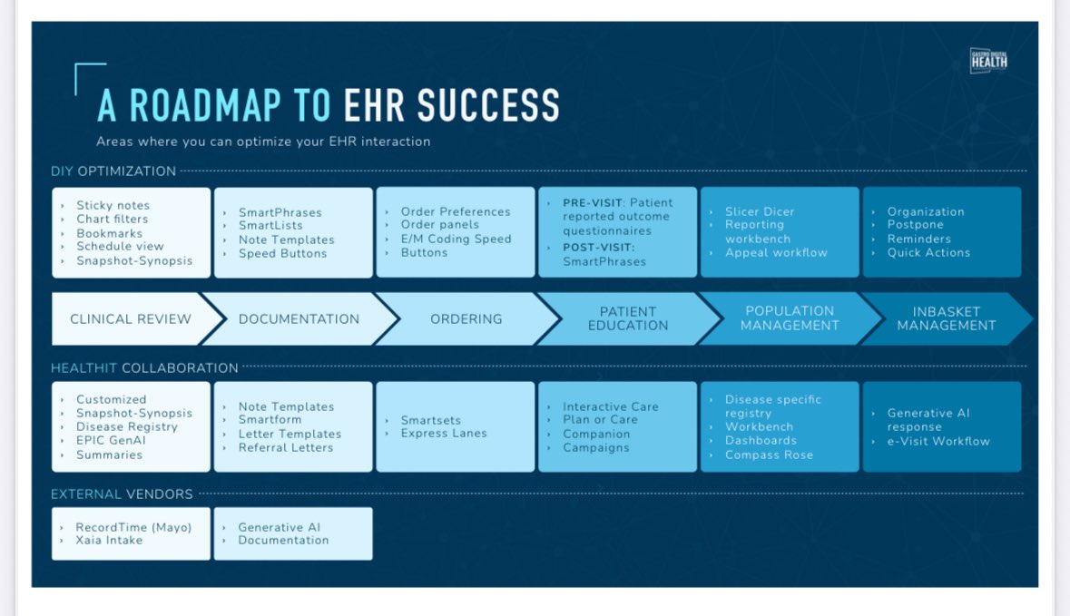 Gastro Digital Health (@gidigitalhealth) on Twitter photo Did you miss our first Webinar? Don’t worry you can access it here (with log in) as well as slides and Q&A
EHR Roadmap — Gastro Digital Health
gastrodigitalhealth.org/ehr-roadmap
<a href="/ibdgijami/">Jami Kinnucan, MD, FACG, AGAF, FCCF</a> <a href="/HorstIBDDoc/">Sara Horst MD, MPH, FACG</a>
📆 Save the date for Webinar Series #2 on August 27 8PM EST Did you miss our first Webinar? Don’t worry you can access it here (with log in) as well as slides and Q&A
EHR Roadmap — Gastro Digital Health
gastrodigitalhealth.org/ehr-roadmap
<a href="/ibdgijami/">Jami Kinnucan, MD, FACG, AGAF, FCCF</a> <a href="/HorstIBDDoc/">Sara Horst MD, MPH, FACG</a>
📆 Save the date for Webinar Series #2 on August 27 8PM EST