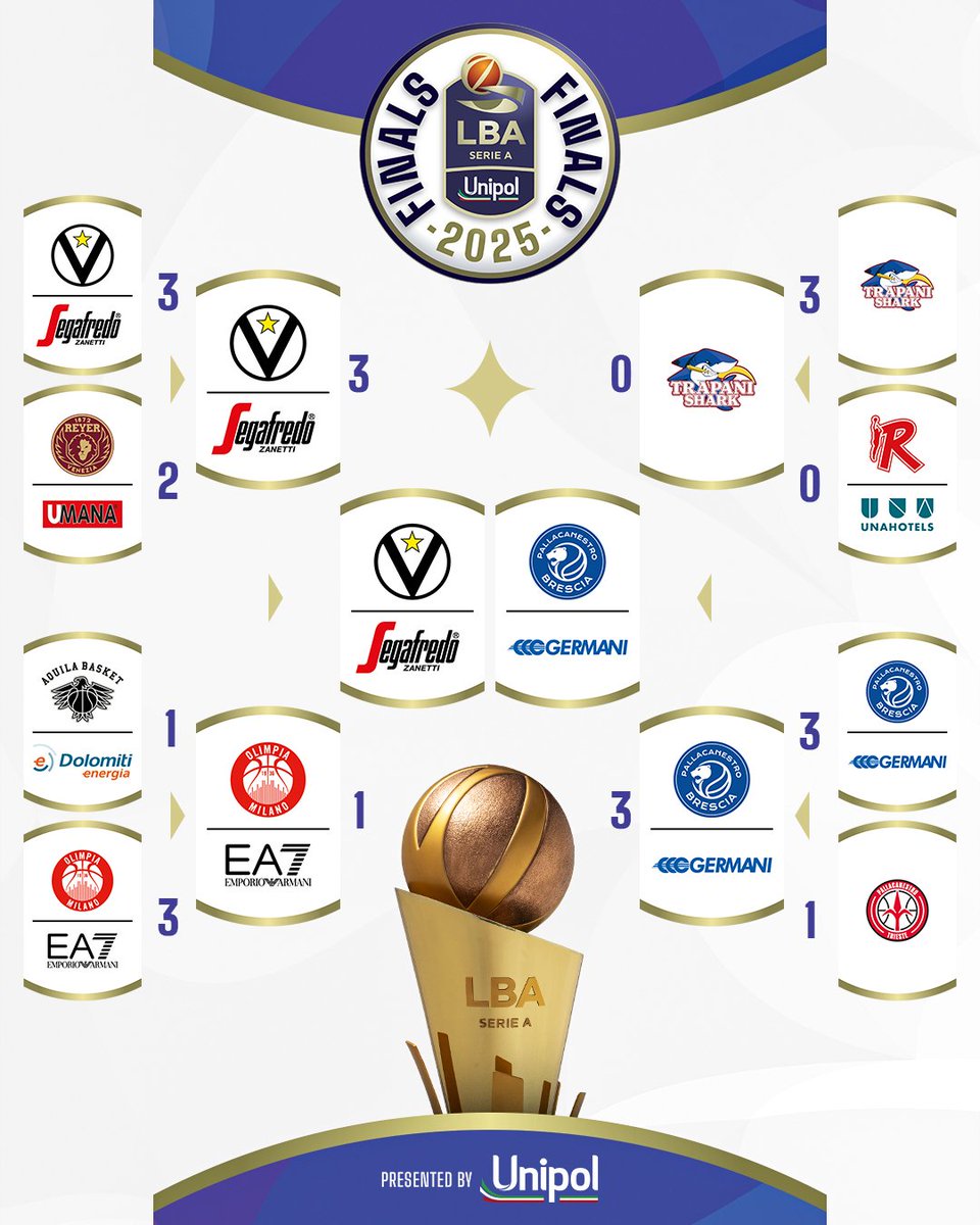 Lega Basket Serie A (@legabasketa) on Twitter photo Pronti per le #LBAFinals <a href="/UnipolCorporate/">Unipol Corporate</a>❓
Dopo delle entusiasmanti serie di semifinale, a lottare per lo scudetto saranno <a href="/VirtusSegafredo/">Virtus Segafredo Bologna</a> e <a href="/GermaniBrescia/">Pallacanestro Brescia</a> 🏆
#TuttoUnAltroSport Pronti per le #LBAFinals <a href="/UnipolCorporate/">Unipol Corporate</a>❓
Dopo delle entusiasmanti serie di semifinale, a lottare per lo scudetto saranno <a href="/VirtusSegafredo/">Virtus Segafredo Bologna</a> e <a href="/GermaniBrescia/">Pallacanestro Brescia</a> 🏆
#TuttoUnAltroSport