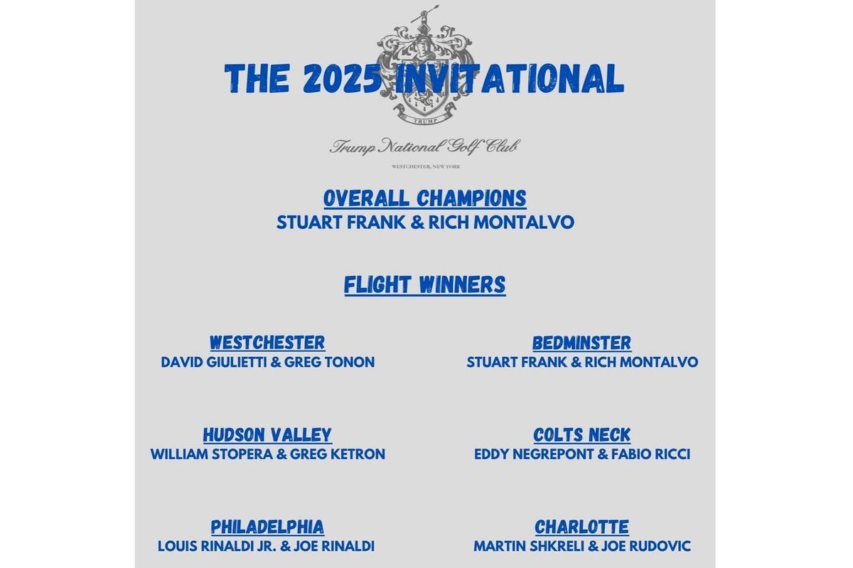The 19th Men’s Invitational is officially in the books, and what an incredible three days it was! Filled with tradition, sportsmanship, and camaraderie, this year’s tournament was one to remember! Thank you to everyone who participated. #trumpgolf #westchester #invitational